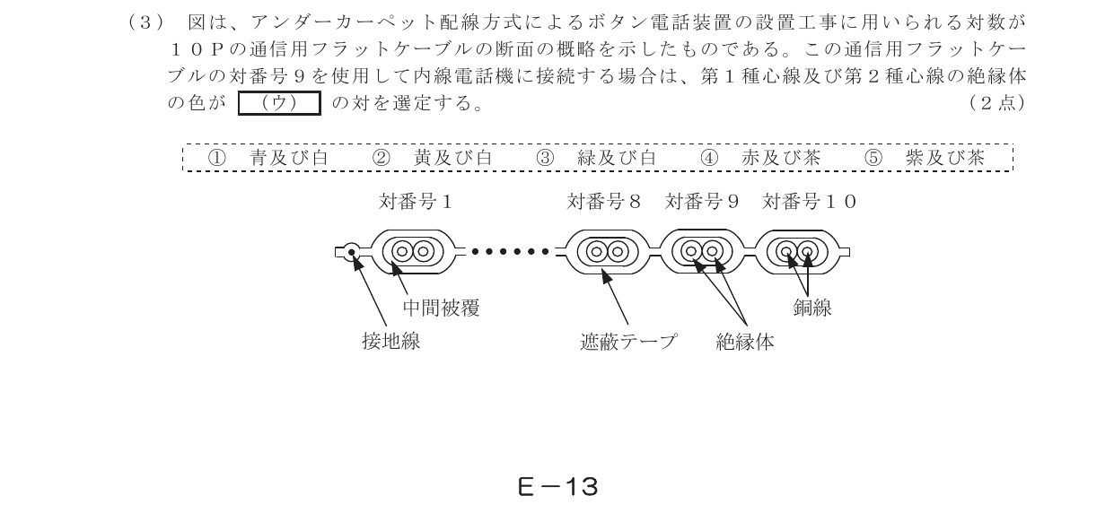 令和3年度第1回 技術 第7問(ウ) 問題図
