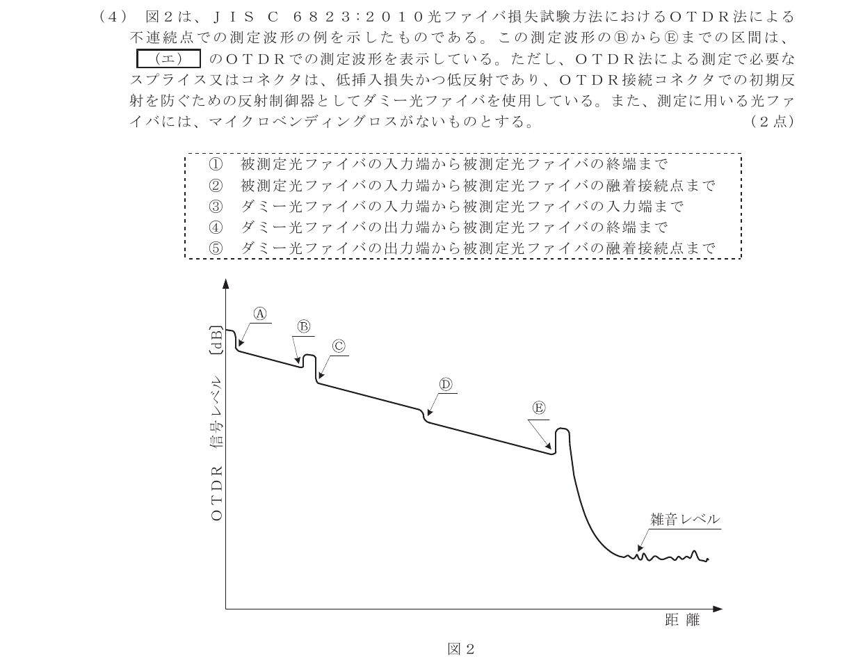 令和3年度第1回 技術 第9問(エ) 問題図