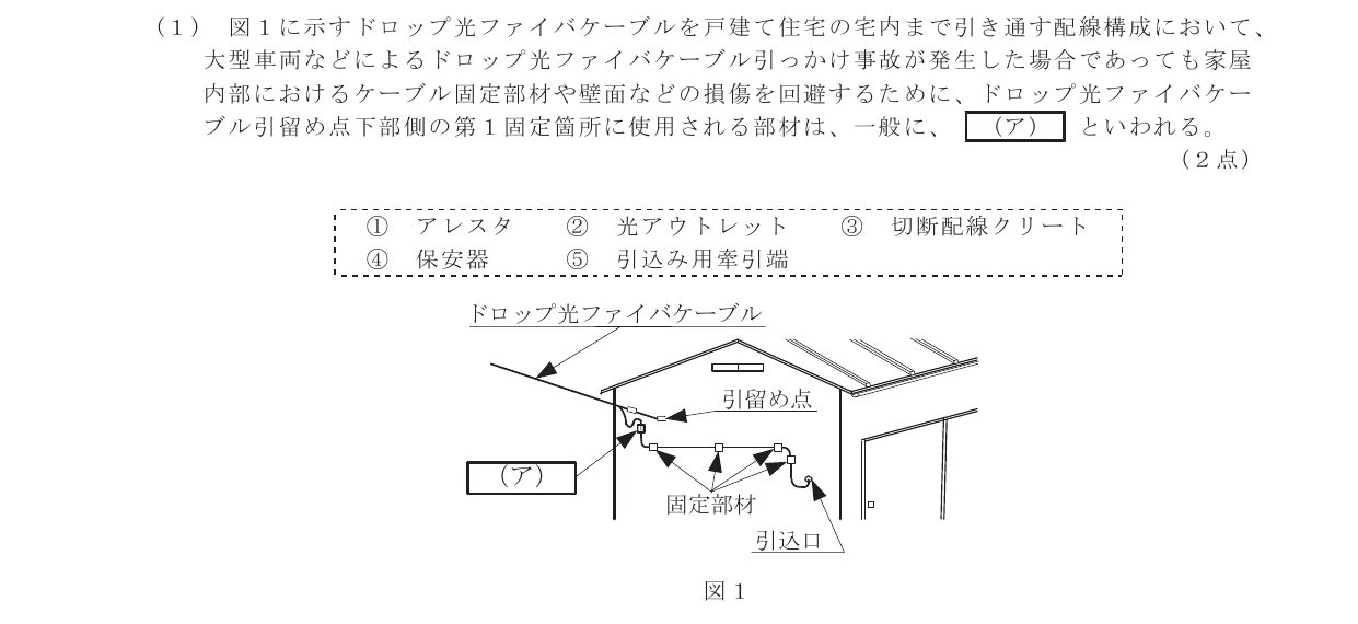 令和3年度第2回 技術 第10問(ア) 問題図