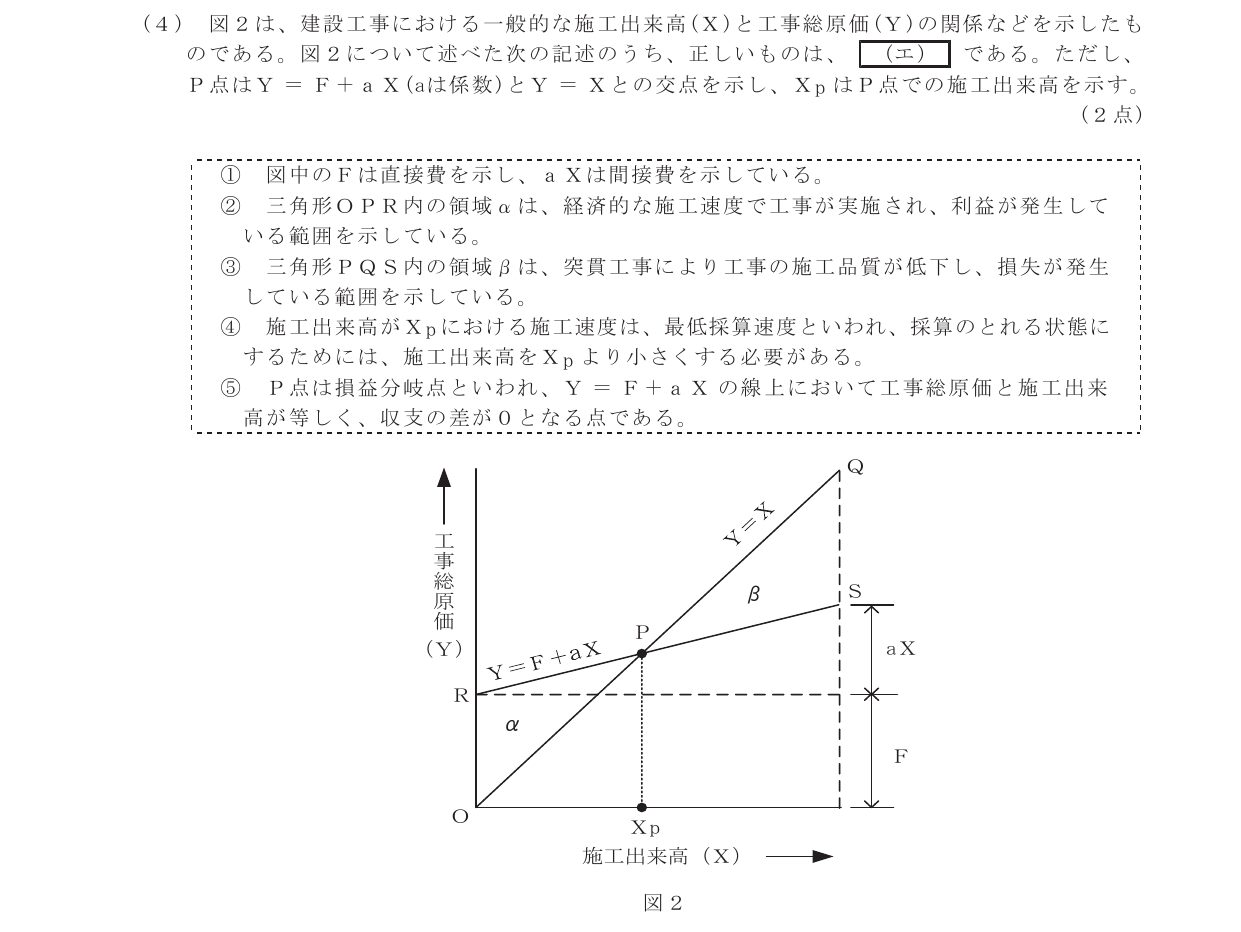 令和3年度第2回 技術 第10問(エ) 問題図