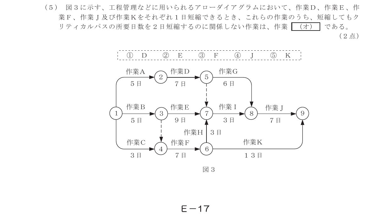 令和3年度第2回 技術 第10問(オ) 問題図