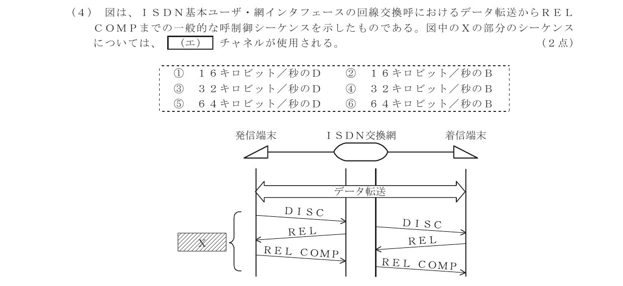 令和3年度第2回 技術 第3問(エ) 問題図