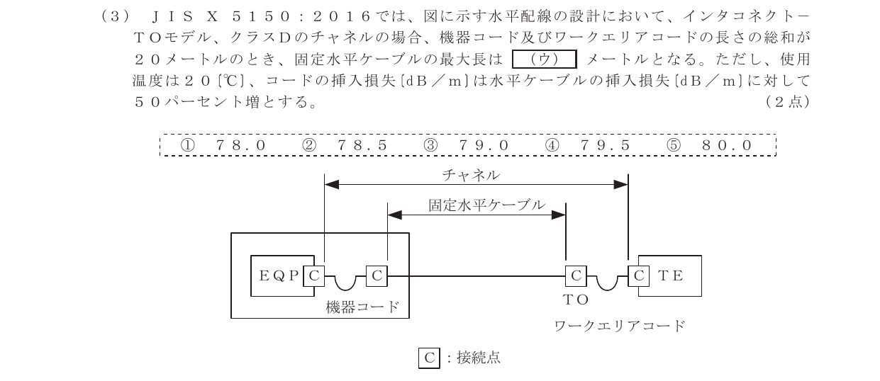 令和3年度第2回 技術 第9問(ウ) 問題図