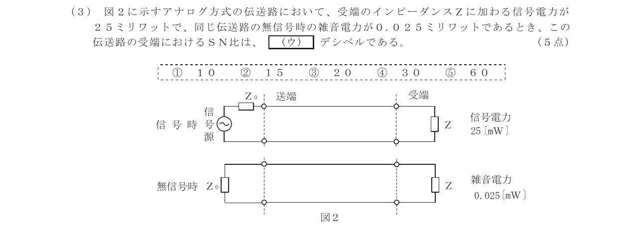 令和3年度第2回 基礎 第4問(ウ) 問題図