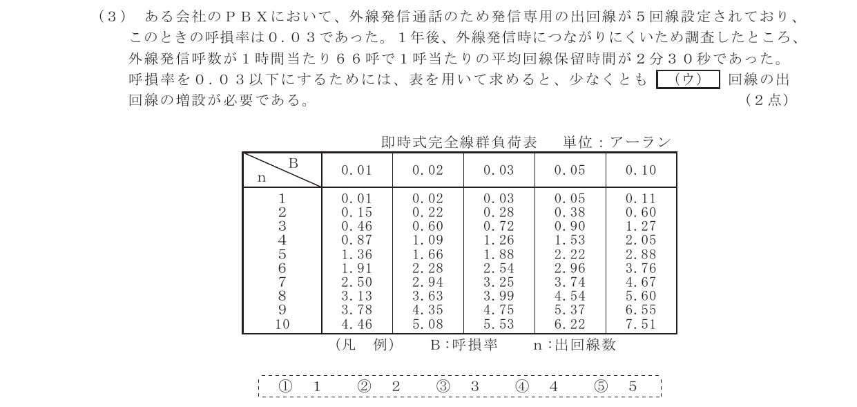 令和4年度第1回 技術 第5問(ウ) 問題図