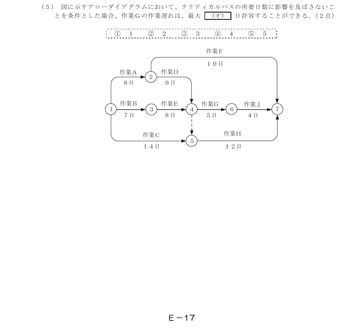 令和4年度第2回 技術 第10問(オ) 問題図