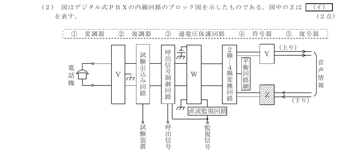 令和4年度第2回 技術 第1問(イ) 問題図