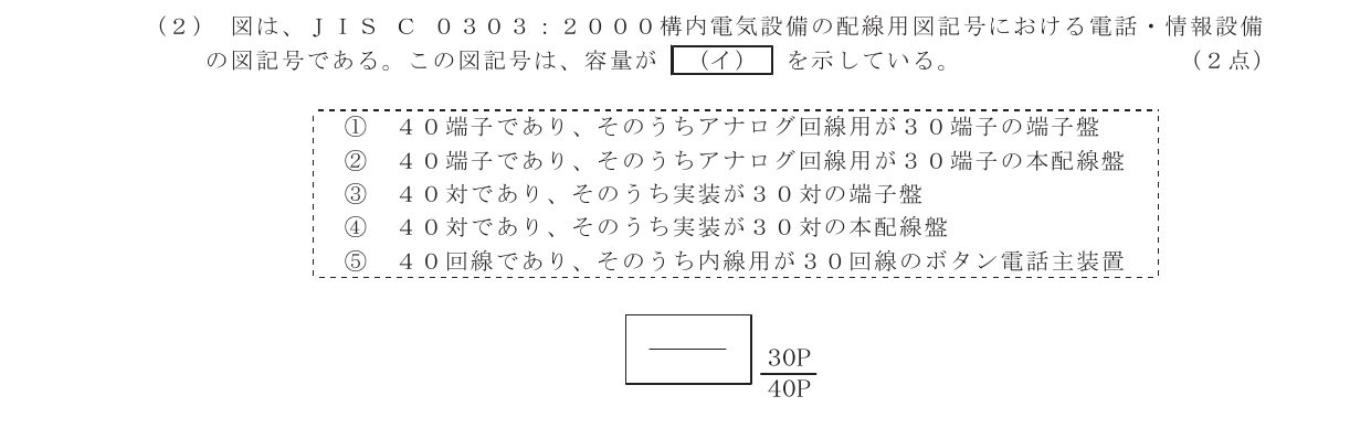 令和4年度第2回 技術 第7問(イ) 問題図