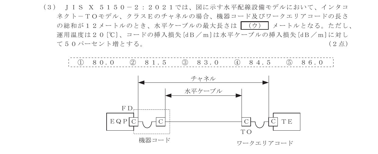 令和4年度第2回 技術 第9問(ウ) 問題図
