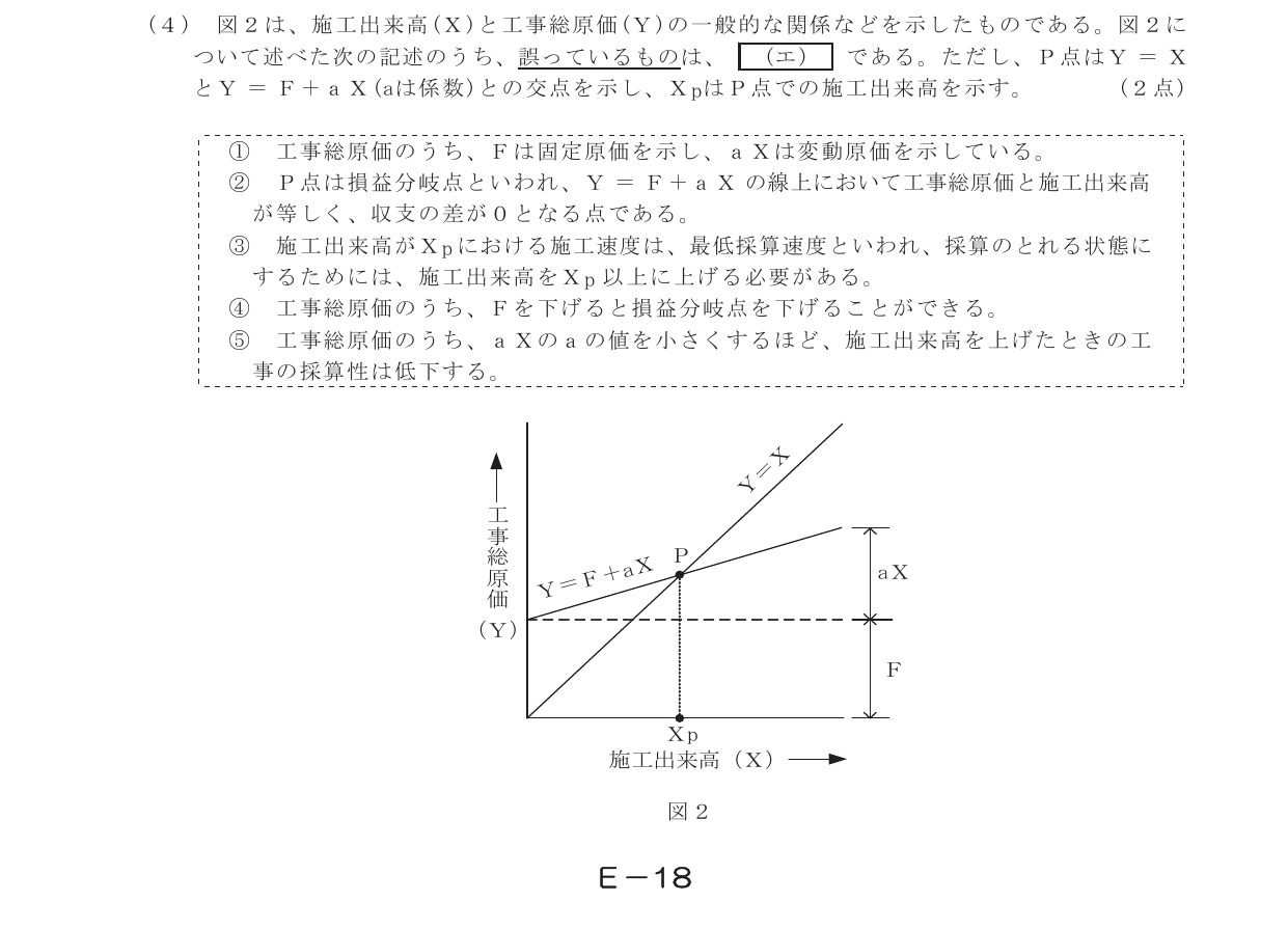 令和5年度第1回 技術 第10問(エ) 問題図