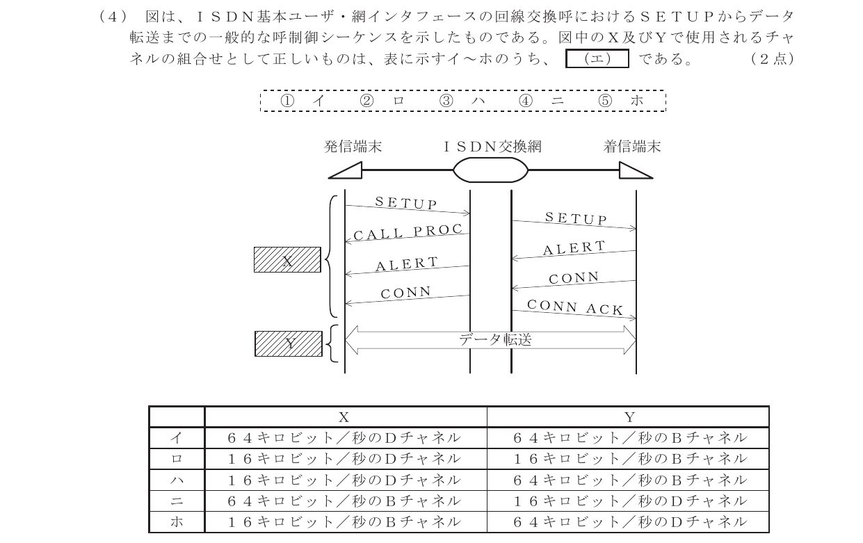 令和5年度第1回 技術 第3問(エ) 問題図