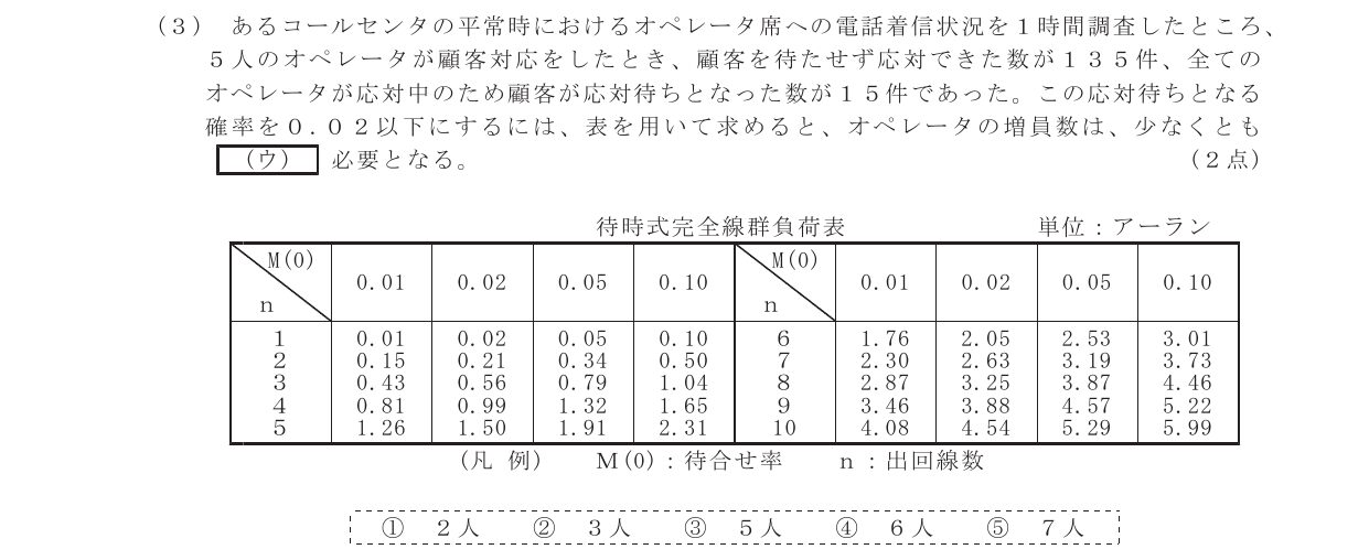 令和5年度第1回 技術 第5問(ウ) 問題図