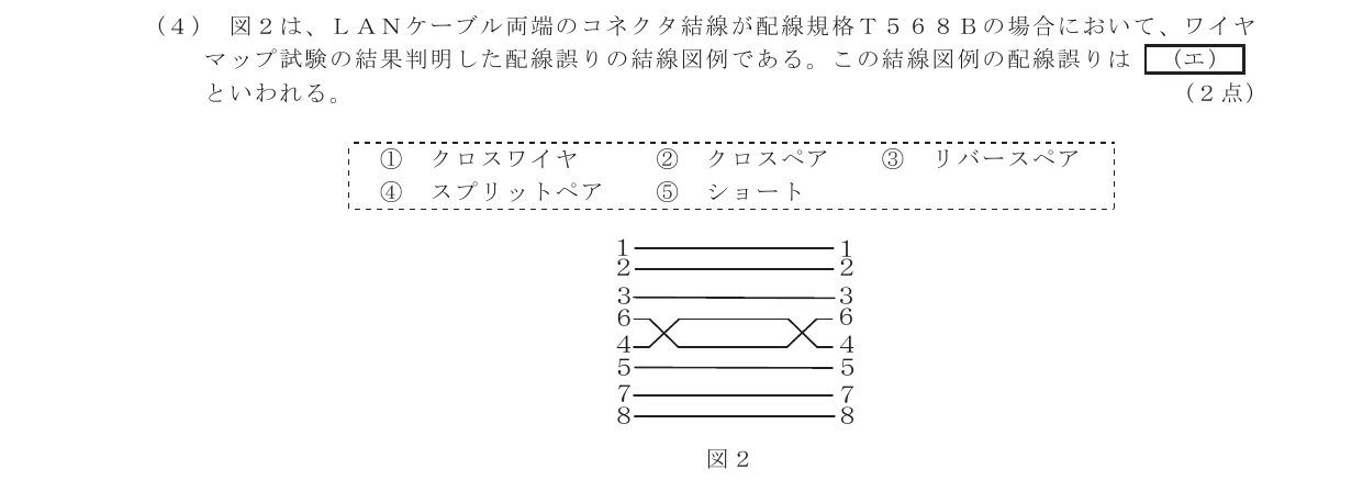 令和5年度第1回 技術 第9問(エ) 問題図
