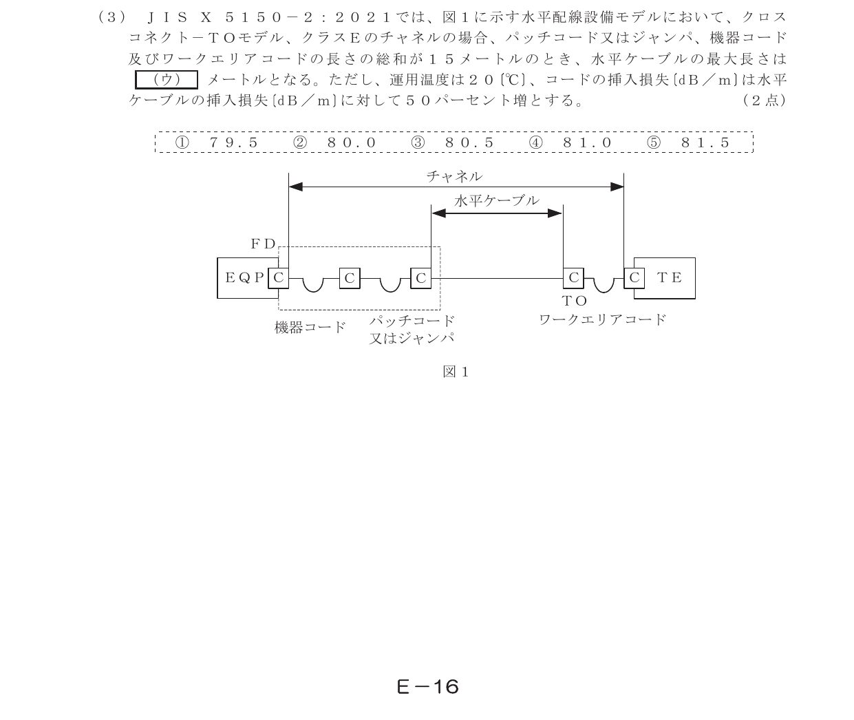 令和5年度第1回 技術 第9問(ウ) 問題図