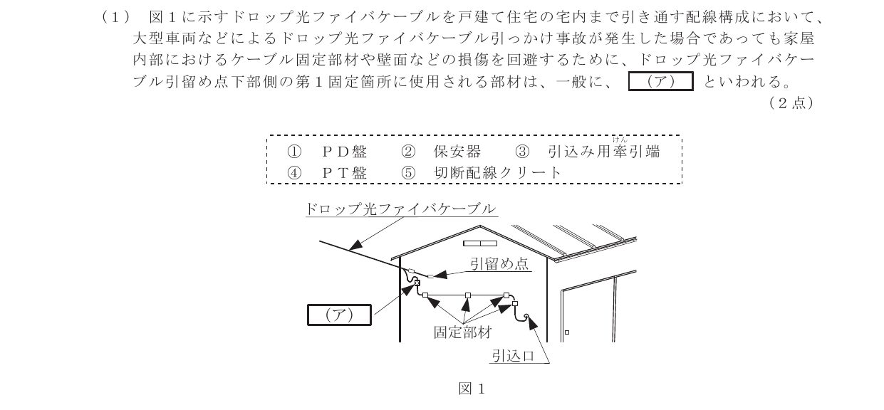 令和5年度第2回 技術 第10問(ア) 問題図
