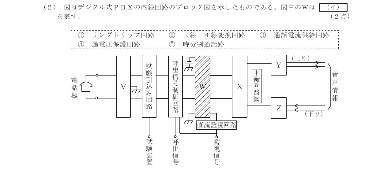 令和5年度第2回 技術 第1問(イ) 問題図