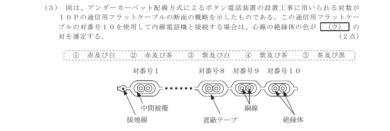令和5年度第2回 技術 第7問(ウ) 問題図
