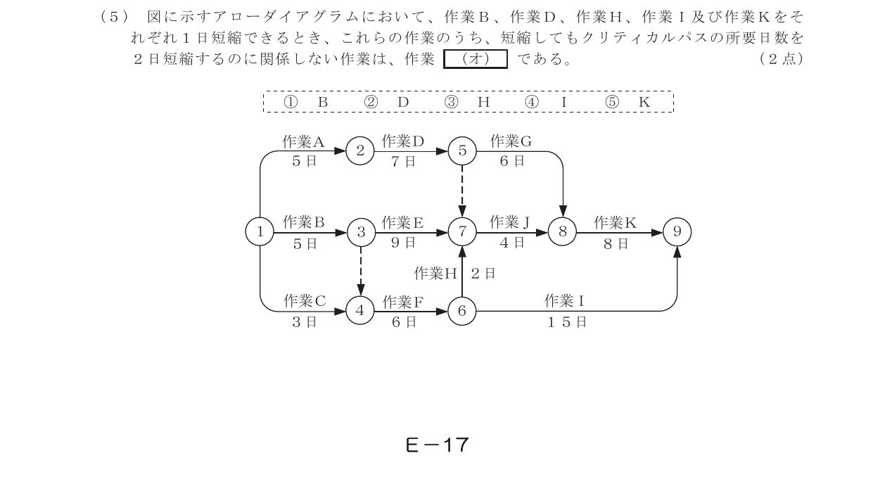 令和6年度第1回 技術 第10問(オ) 問題図