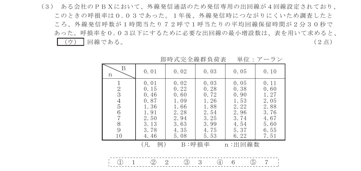 令和6年度第1回 技術 第5問(ウ) 問題図