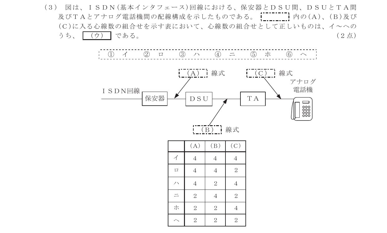 令和6年度第1回 技術 第8問(ウ) 問題図