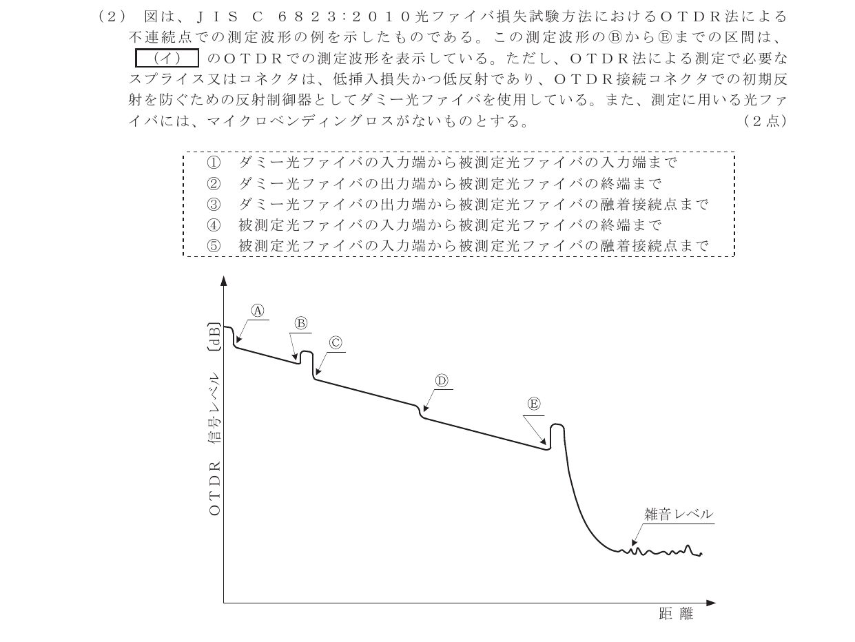 令和6年度第2回 技術 第10問(イ) 問題図