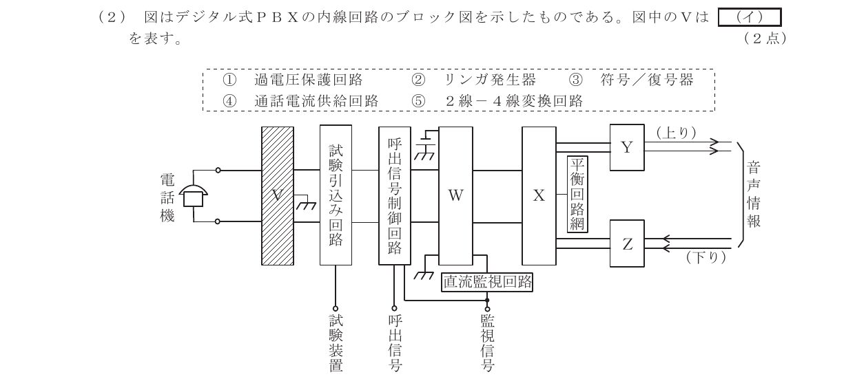 令和6年度第2回 技術 第1問(イ) 問題図