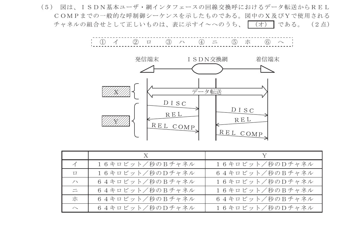 令和6年度第2回 技術 第3問(オ) 問題図