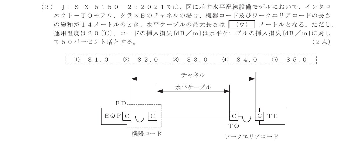 令和6年度第2回 技術 第9問(ウ) 問題図