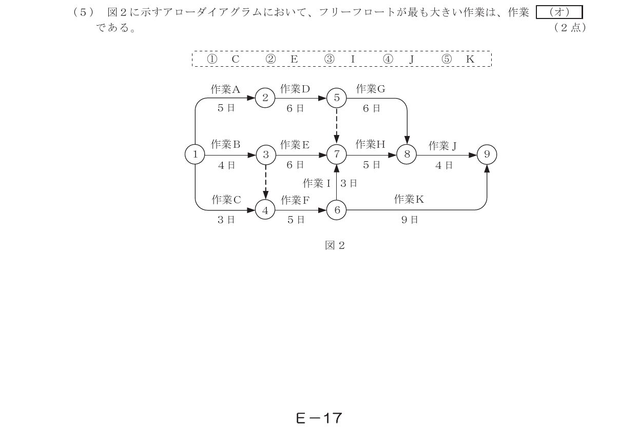 令和7年度第1回 技術 第10問(オ) 問題図
