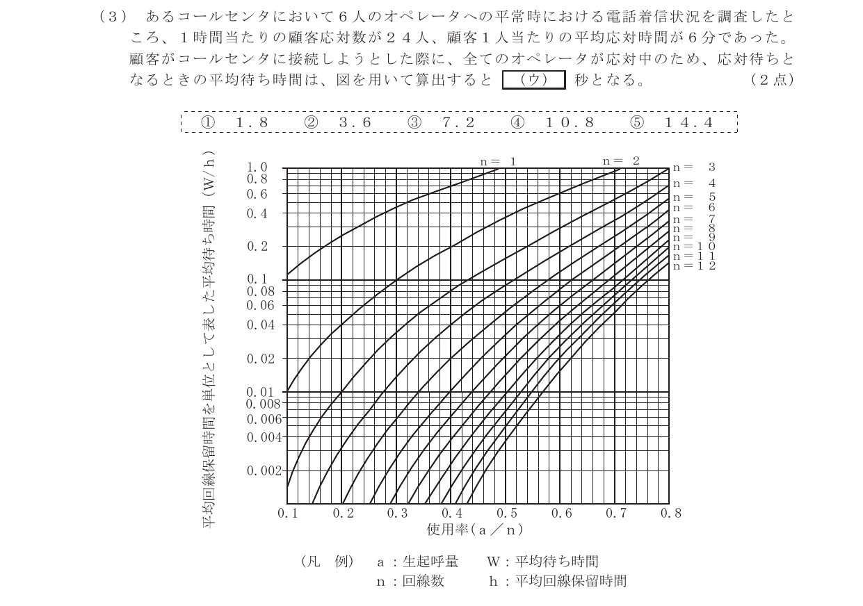 令和7年度第2回 技術 第5問(ウ) 問題図