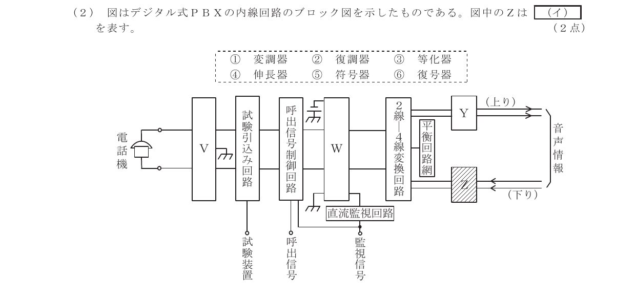 令和8年度第1回 技術 第1問(イ) 問題図